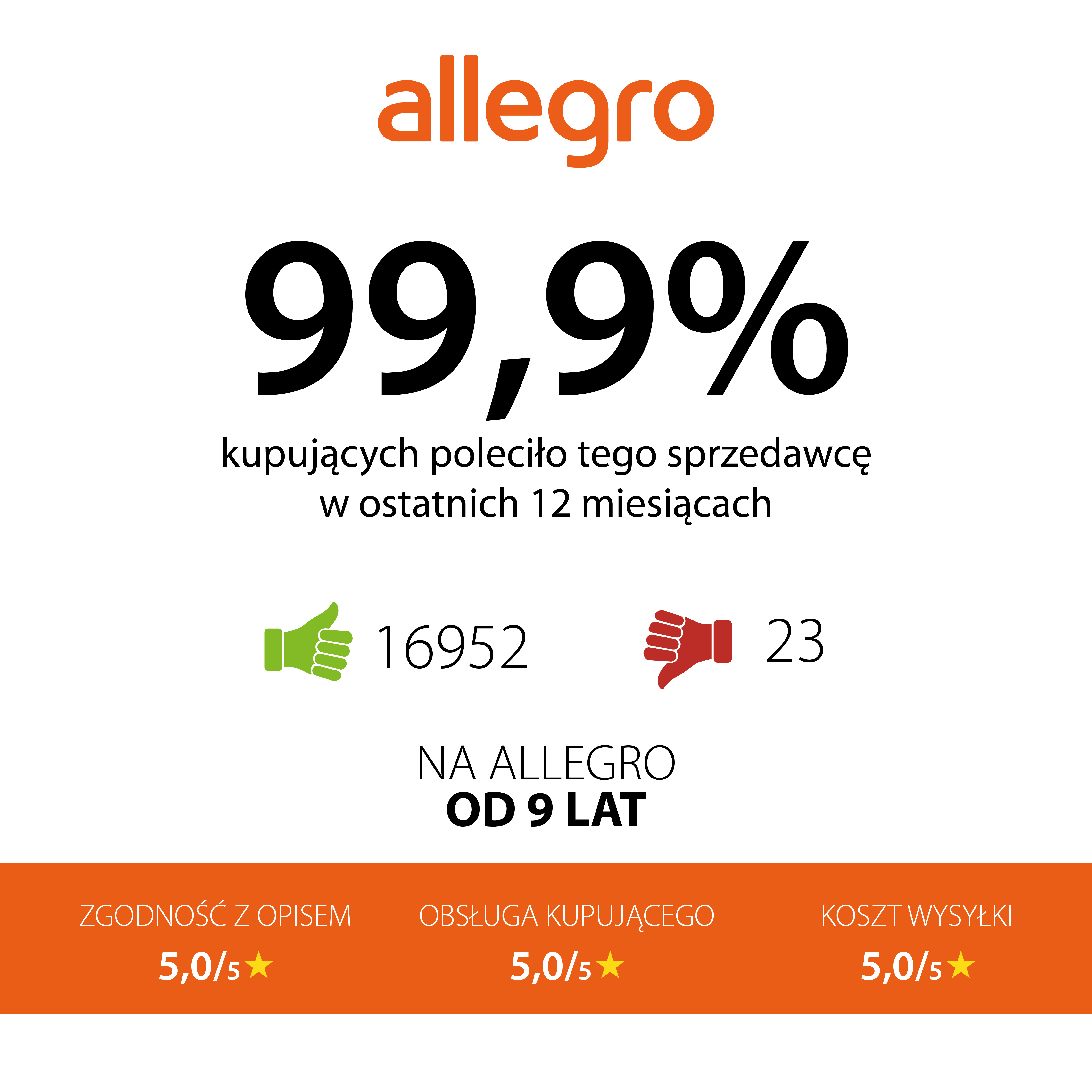 Zadowoleni klienci Allegro